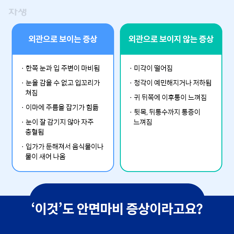 타이틀 이미지 : 이것’도 안면마비(구안와사) 증상이라고요?