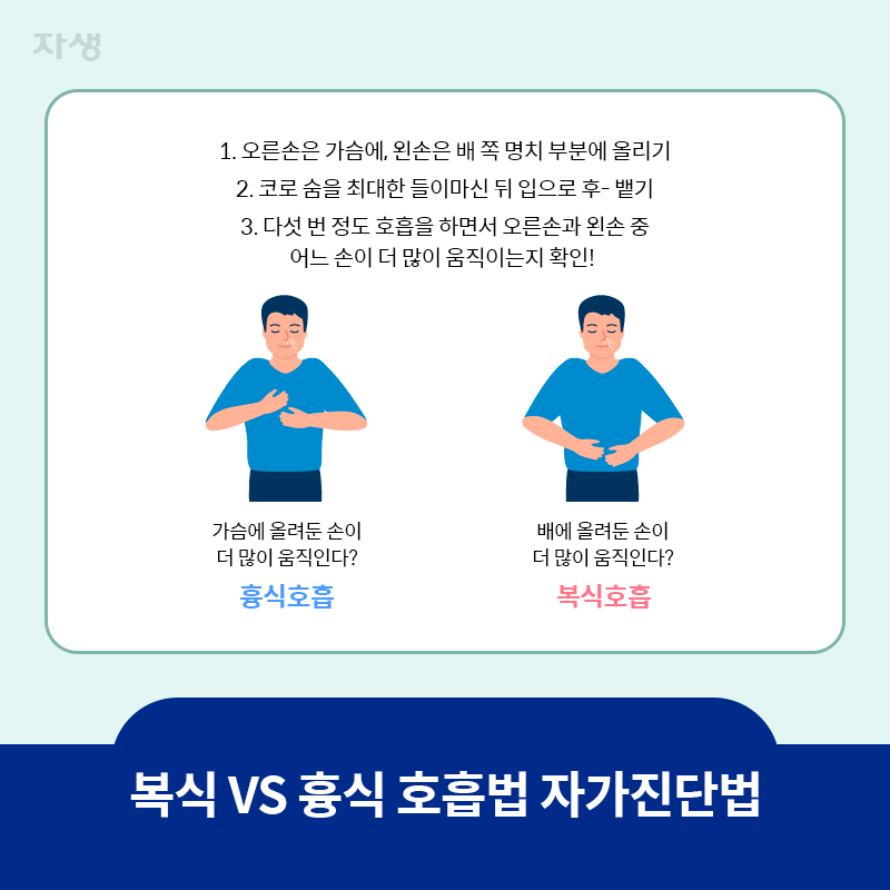 타이틀 이미지 : 복식 VS 흉식 호흡법 자가진단법