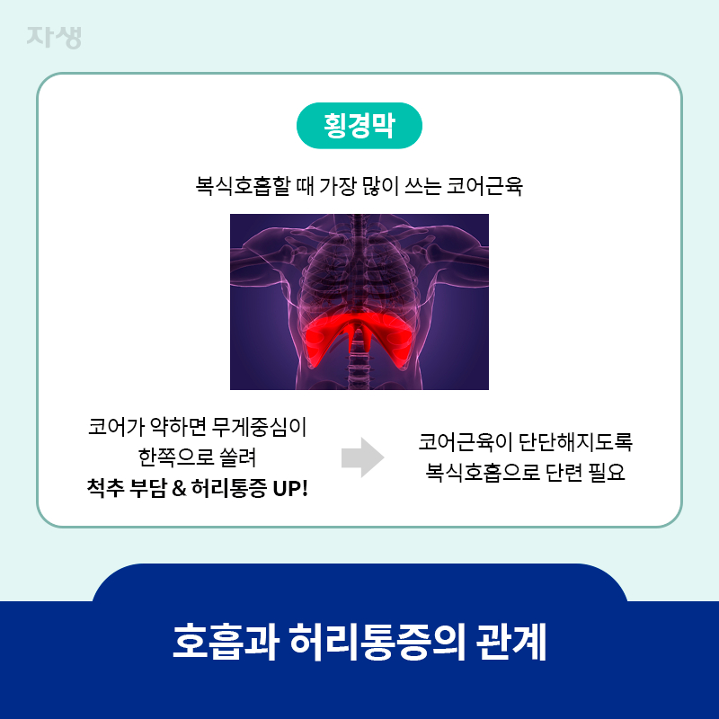 타이틀 이미지 : 호흡과 허리통증의 관계