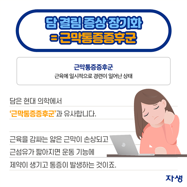 담 결림 증상 장기화=근막통증증후군 - 근막통증증후군: 근육에 일시적으로 경련이 일어난 상태. 담은 현대 의학에서 근막통증증후군과 유사합니다. 근육을 감싸는 얇은 근막이 손상되고 근섬유가 짧아지면 운동 기능에 제약이 생기고 통증이 발생하는 것이죠. | 자생한방병원·자생의료재단