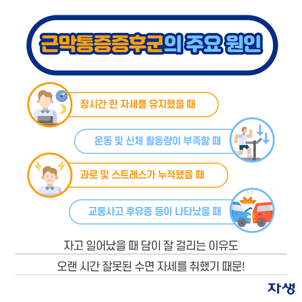 근막통증증후군의 주요 원인 - 장시간 한 자세를 유지했을 때, 운동 및 신체 활동량이 부족할 때, 과로 및 스트레스가 누적됐을 때, 교통사고 후유증 등이 나타났을 때. 자고 일어났을 때 담이 잘 걸리는 이유도 오랜 시간 잘못된 수면 자세를 취했기 때문! | 자생한방병원·자생의료재단