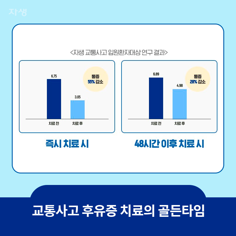 교통사고 후 48시간 이후 골든타임의 중요성