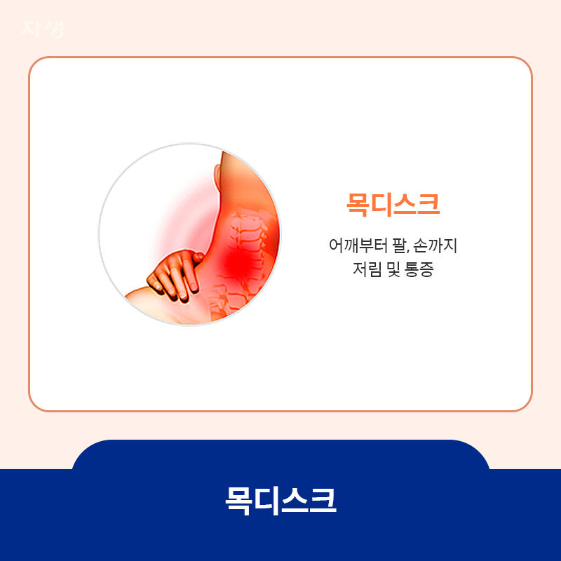 목디스크 위치 표시 이미지로, 목디스크는 어깨부터 팔, 손까지 저림 및 통증이 발생